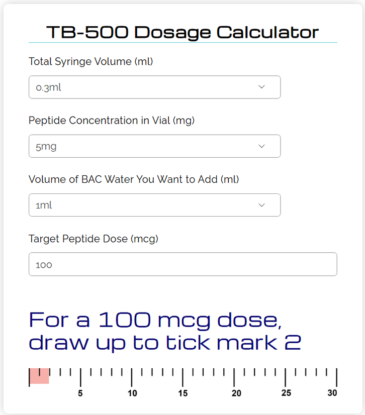 TB-500 dosage calculator with syringe measurement for 100 mcg dose