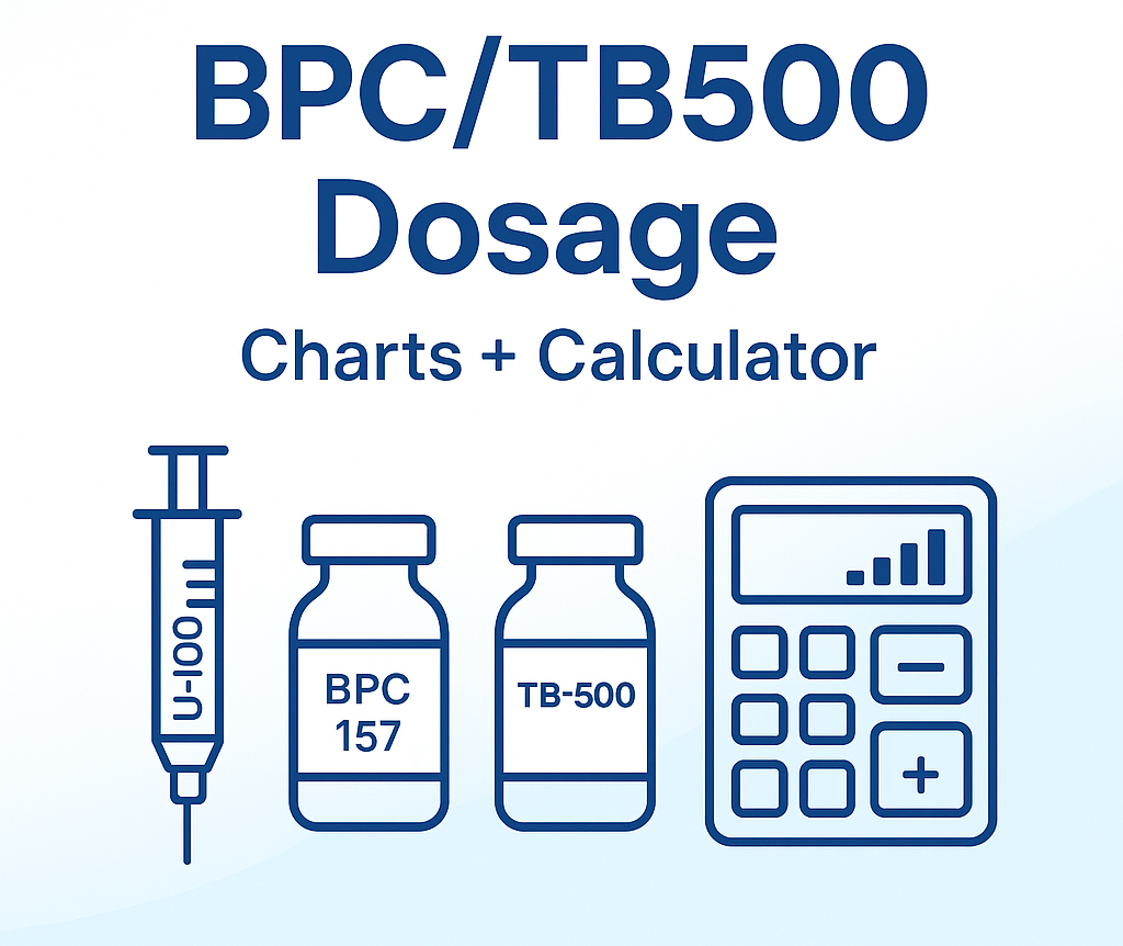 Alt text: 1:1 featured image titled “BPC/TB500 Dosage” with icons of a U-100 syringe, BPC-157 vial, TB-500 vial, and a calculator.